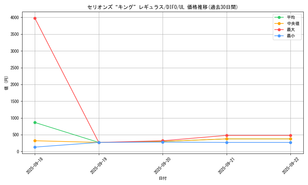 card_2070_series_4447_rarity_77_graph