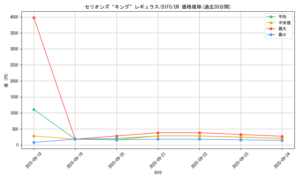 card_2070_series_4447_rarity_7_graph