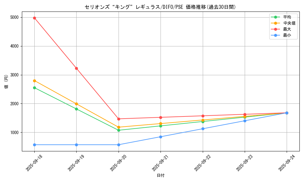 card_2070_series_4447_rarity_8_graph