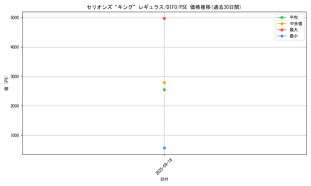 card_2070_series_4447_rarity_8_graph