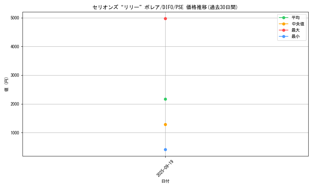 card_2076_series_4447_rarity_8_graph