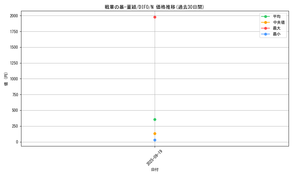 card_2079_series_4447_rarity_1_graph