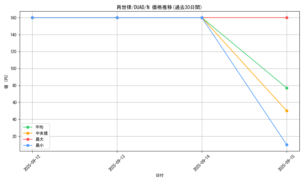 card_207_series_208_rarity_1_graph