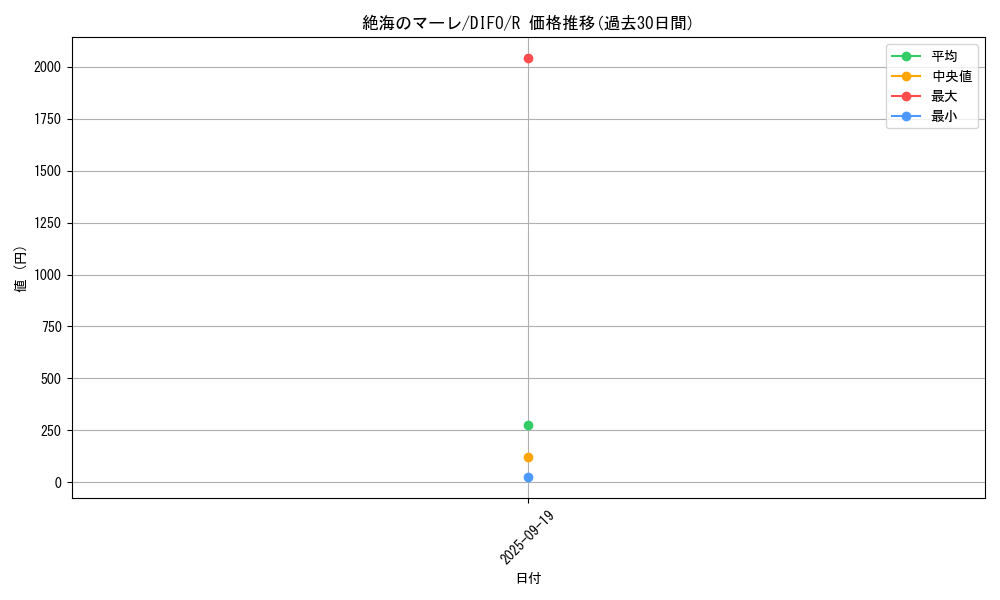 card_2080_series_4447_rarity_62_graph