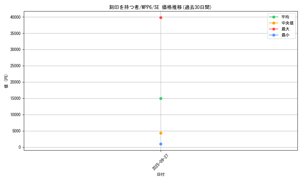 card_20818_series_58777_rarity_5_graph