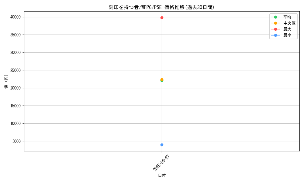 card_20818_series_58777_rarity_8_graph