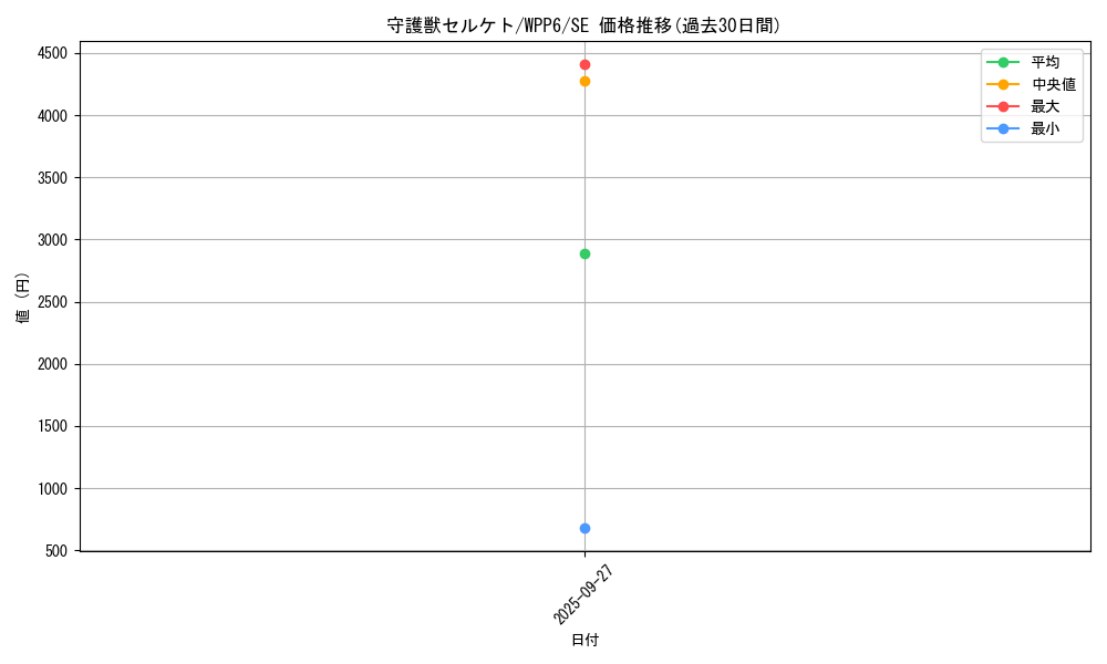 card_20819_series_58777_rarity_5_graph