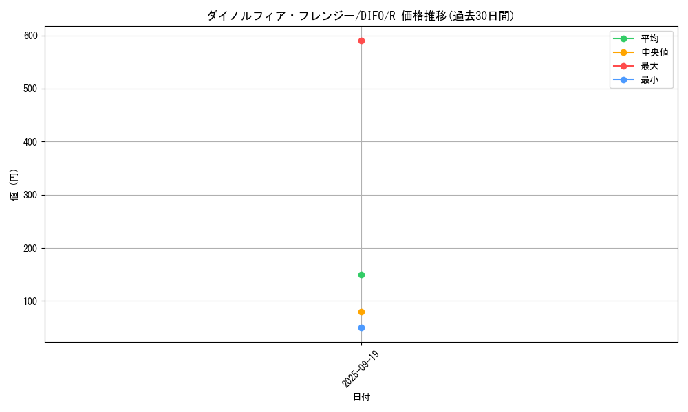 card_2081_series_4447_rarity_62_graph