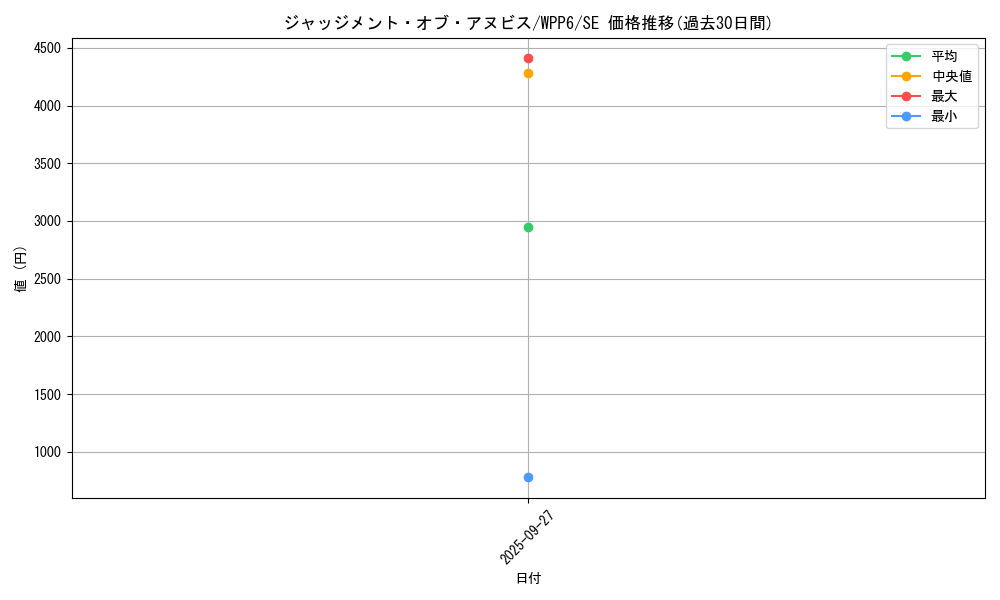 card_20820_series_58777_rarity_5_graph