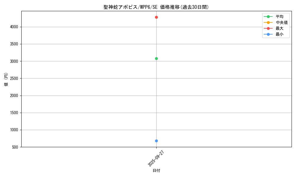 card_20821_series_58777_rarity_5_graph