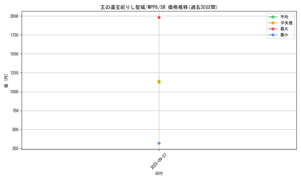 card_20823_series_58777_rarity_3_graph