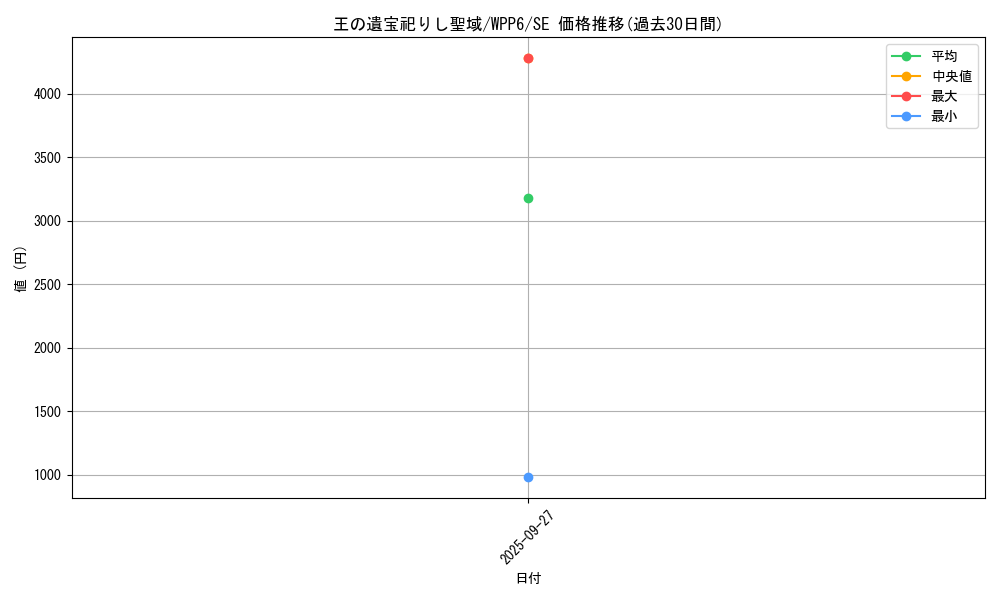 card_20823_series_58777_rarity_5_graph