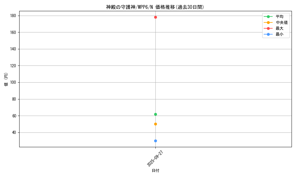 card_20824_series_58777_rarity_1_graph