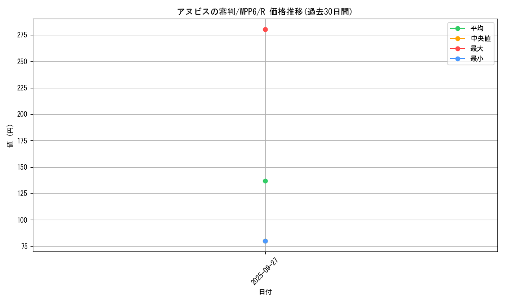 card_20826_series_58777_rarity_62_graph