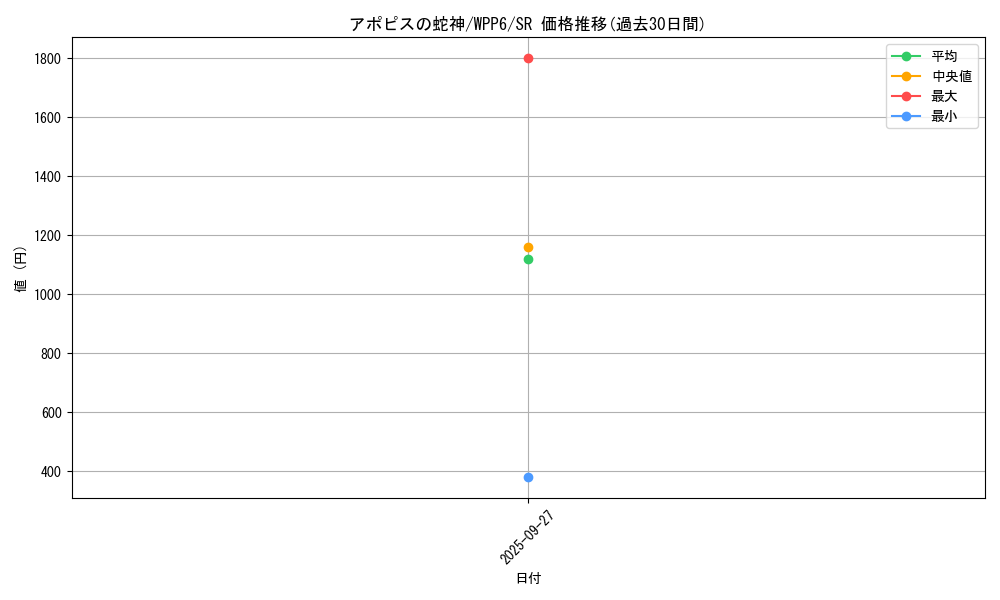 card_20827_series_58777_rarity_3_graph
