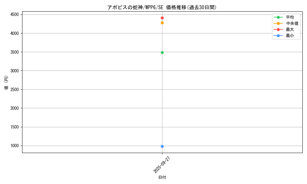 card_20827_series_58777_rarity_5_graph
