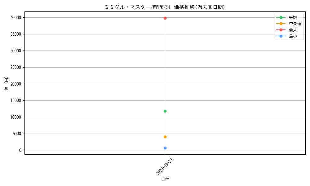 card_20832_series_58777_rarity_5_graph