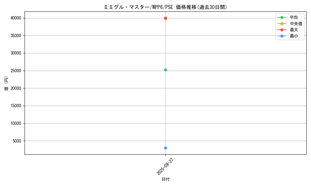 card_20832_series_58777_rarity_8_graph