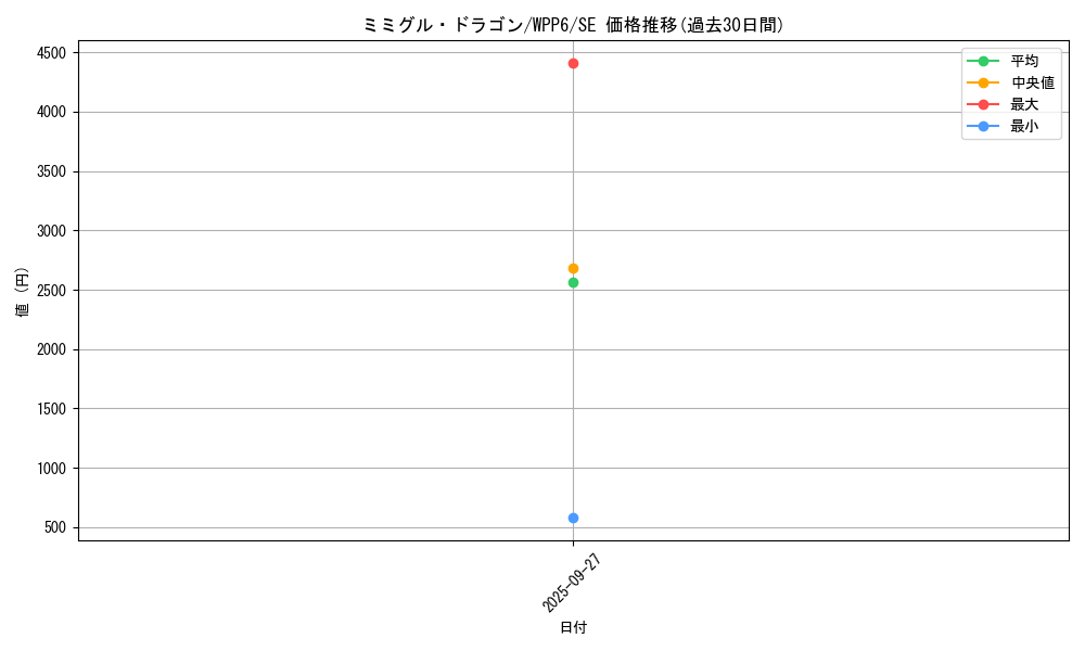 card_20833_series_58777_rarity_5_graph