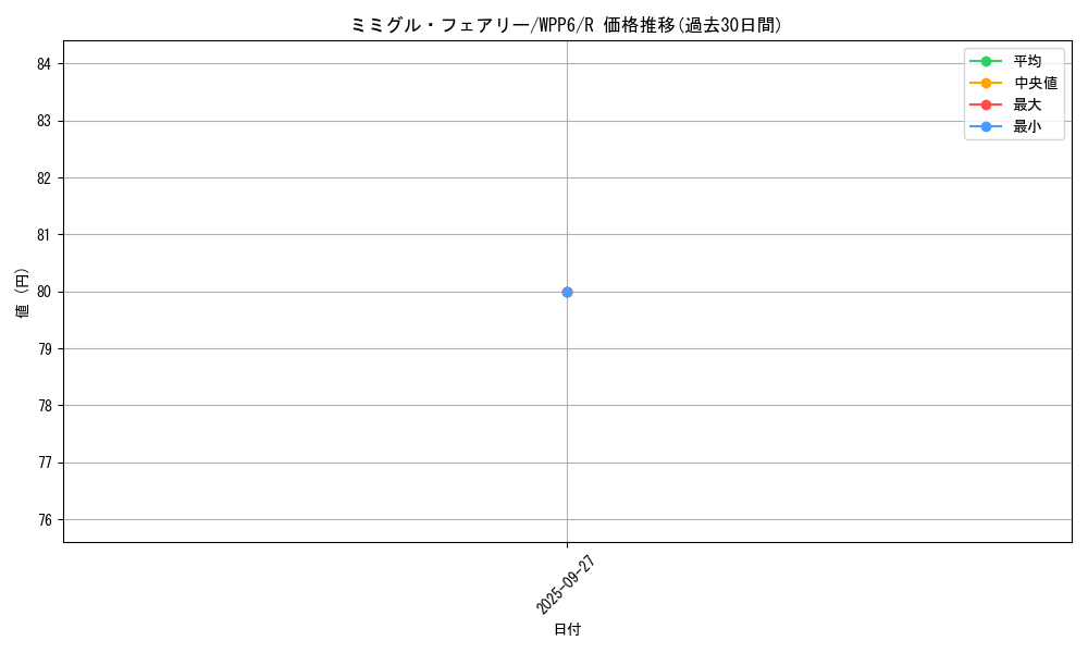 card_20837_series_58777_rarity_62_graph