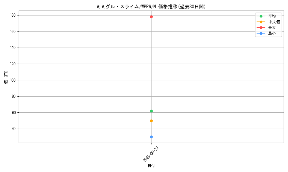 card_20838_series_58777_rarity_1_graph