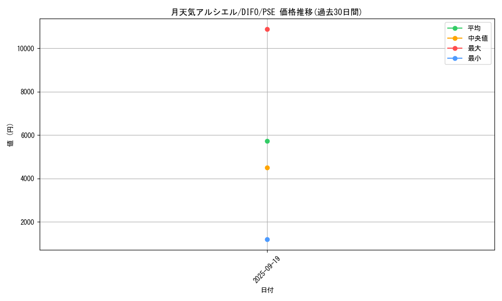 card_2083_series_4447_rarity_8_graph