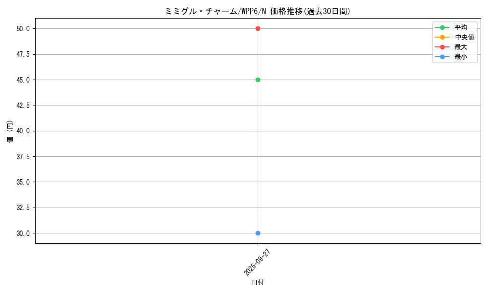 card_20842_series_58777_rarity_1_graph