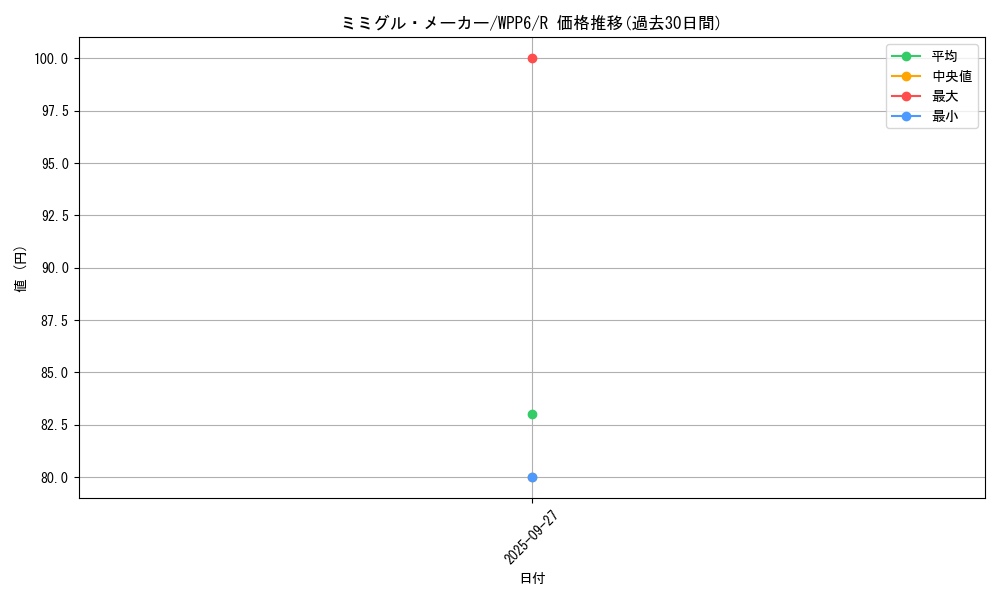 card_20843_series_58777_rarity_62_graph