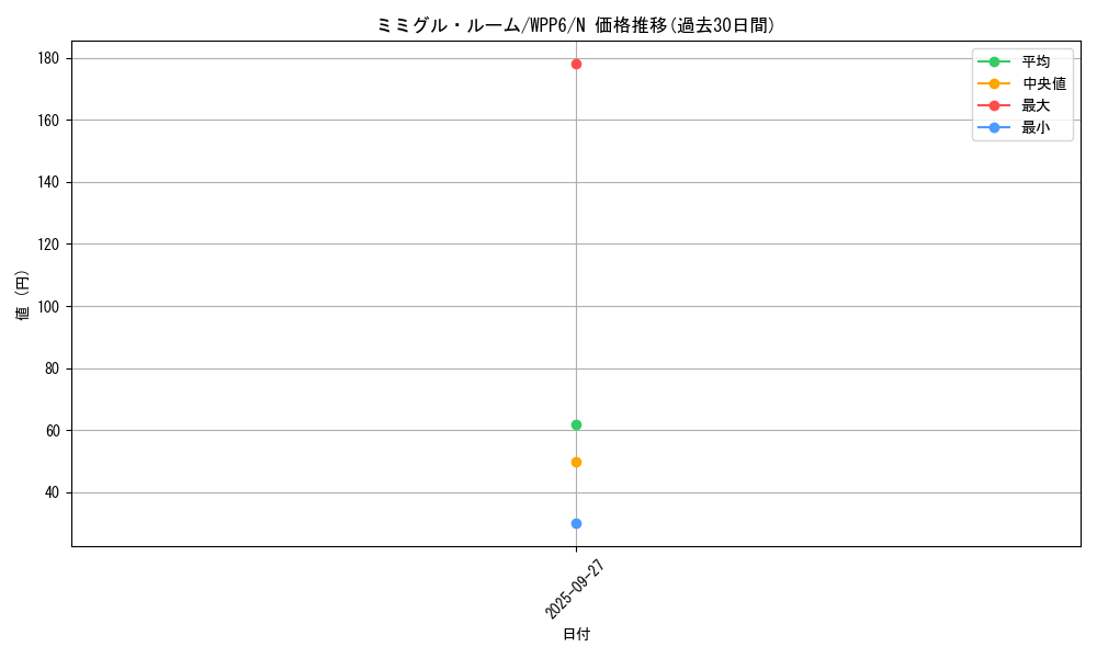 card_20845_series_58777_rarity_1_graph