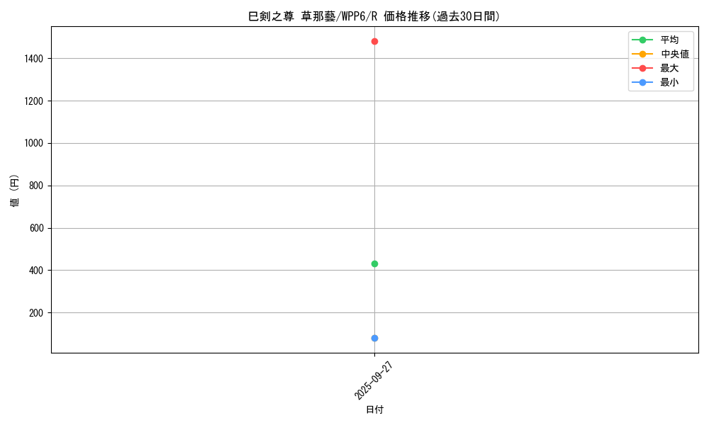 card_20846_series_58777_rarity_62_graph