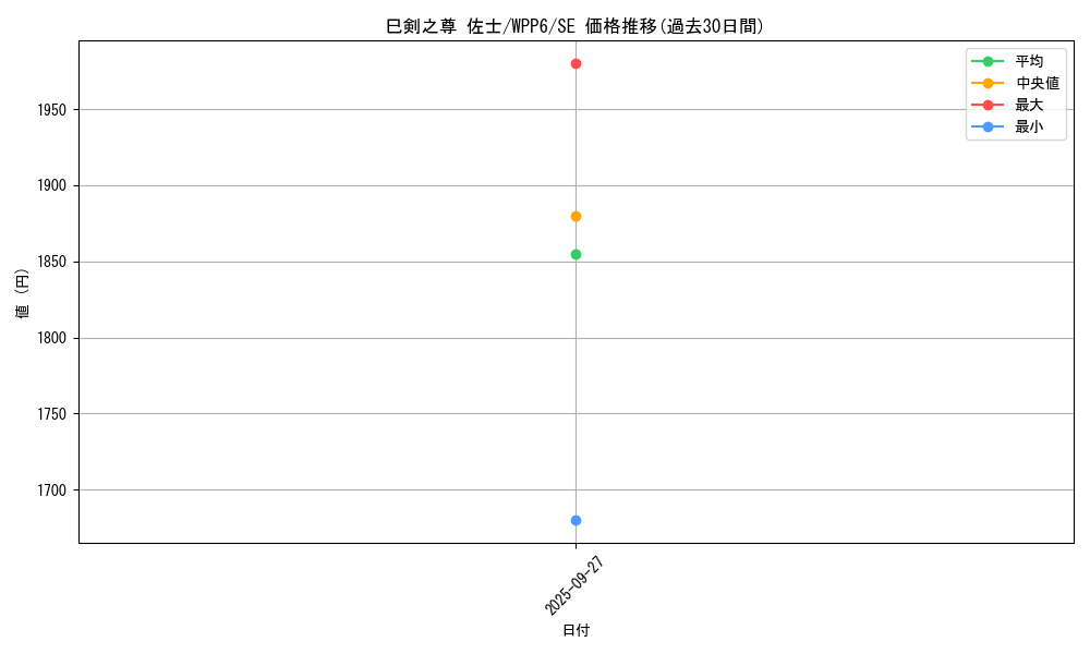 card_20847_series_58777_rarity_5_graph