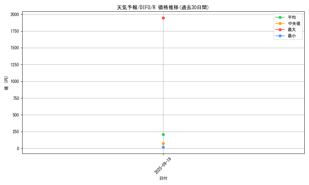 card_2084_series_4447_rarity_62_graph