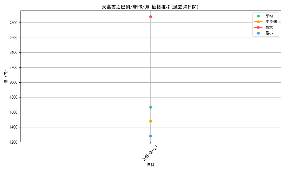 card_20850_series_58777_rarity_7_graph