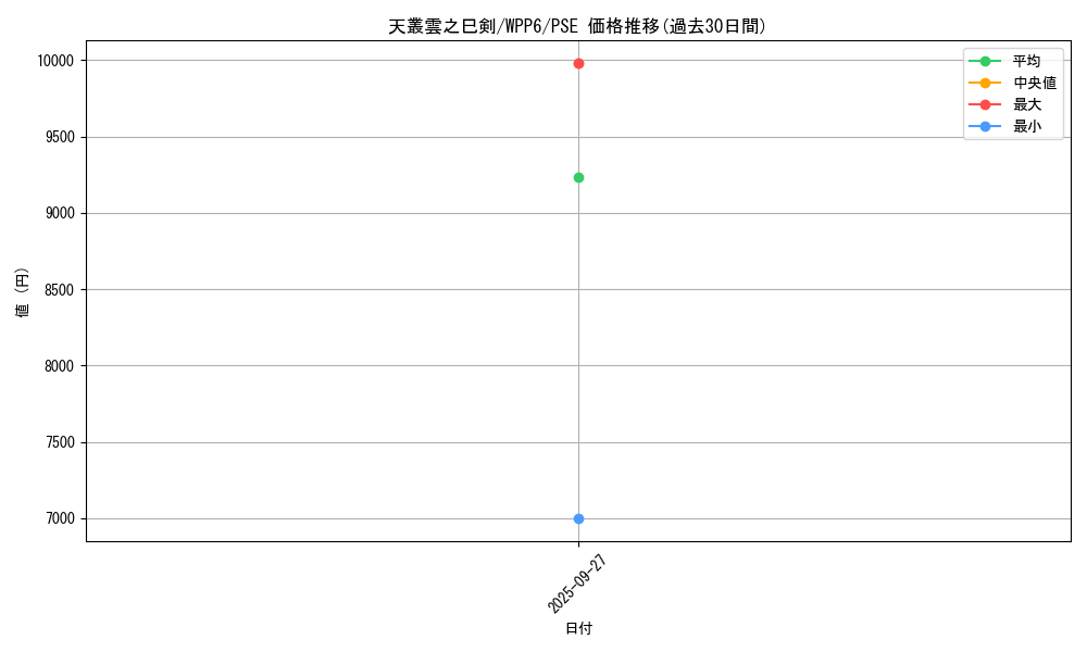 card_20850_series_58777_rarity_8_graph