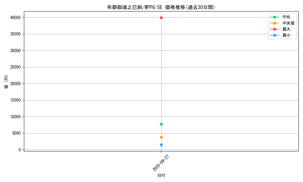 card_20851_series_58777_rarity_5_graph