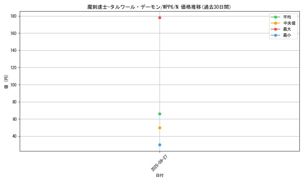 card_20863_series_58777_rarity_1_graph