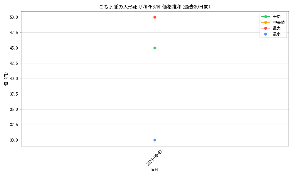 card_20865_series_58777_rarity_1_graph