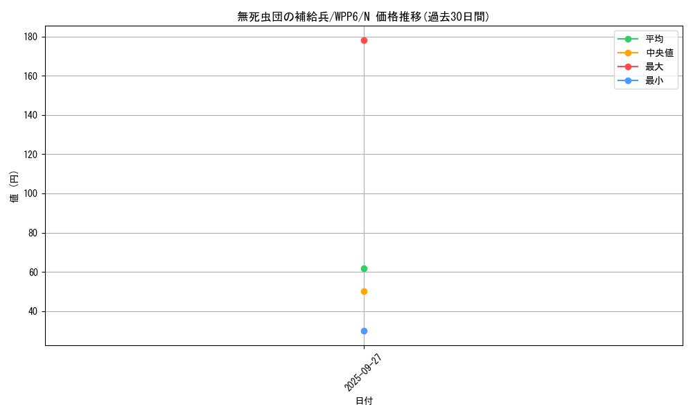 card_20866_series_58777_rarity_1_graph