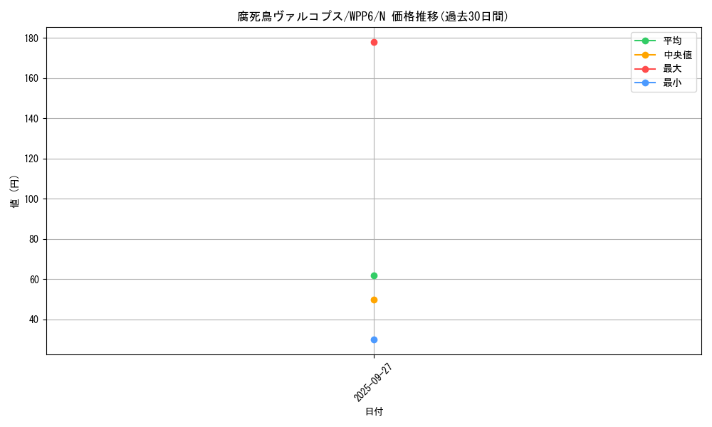 card_20867_series_58777_rarity_1_graph