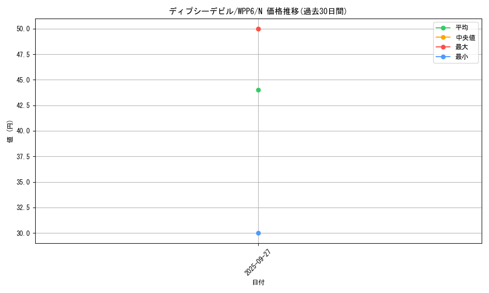 card_20868_series_58777_rarity_1_graph