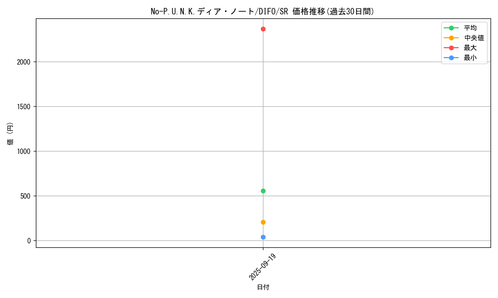 card_2086_series_4447_rarity_3_graph