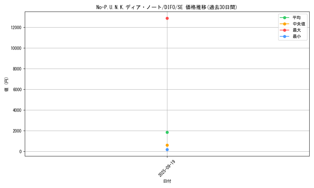 card_2086_series_4447_rarity_5_graph