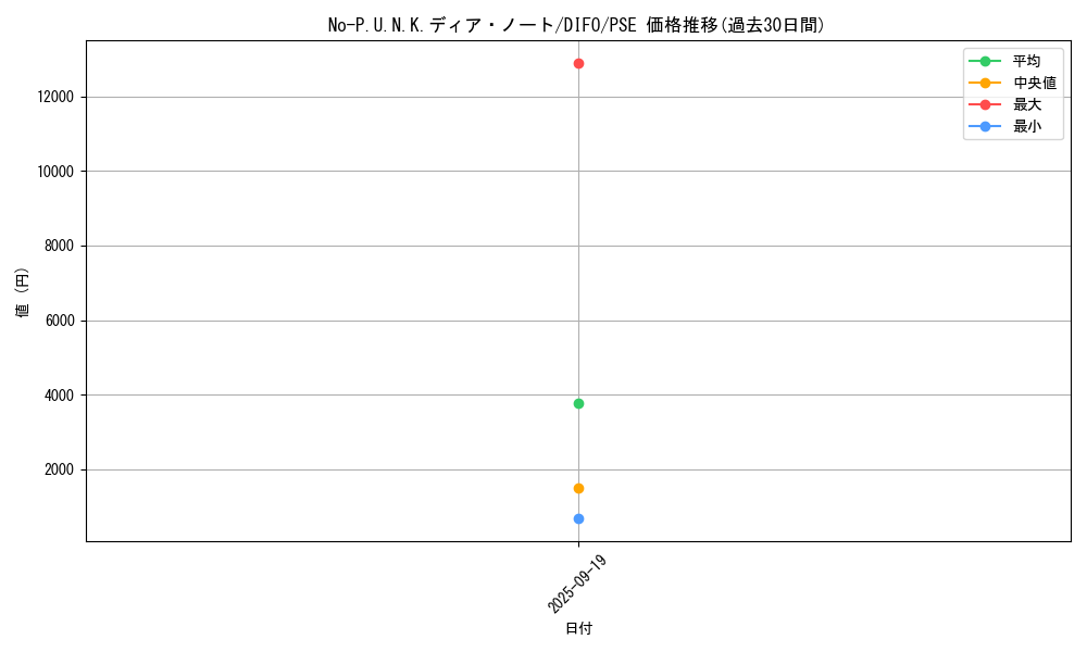 card_2086_series_4447_rarity_8_graph