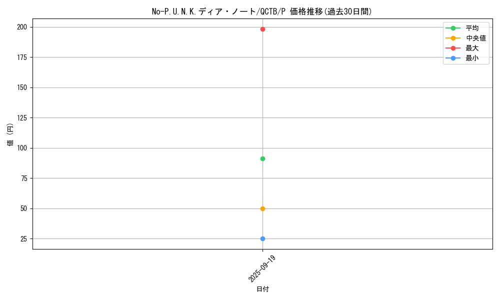 card_2086_series_576_rarity_2_graph