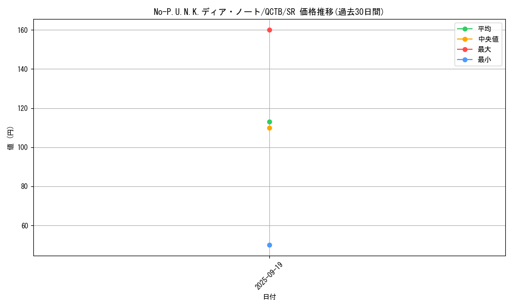card_2086_series_576_rarity_3_graph