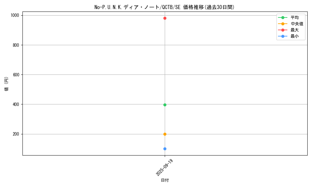 card_2086_series_576_rarity_5_graph
