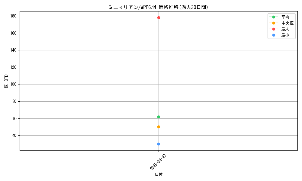 card_20871_series_58777_rarity_1_graph