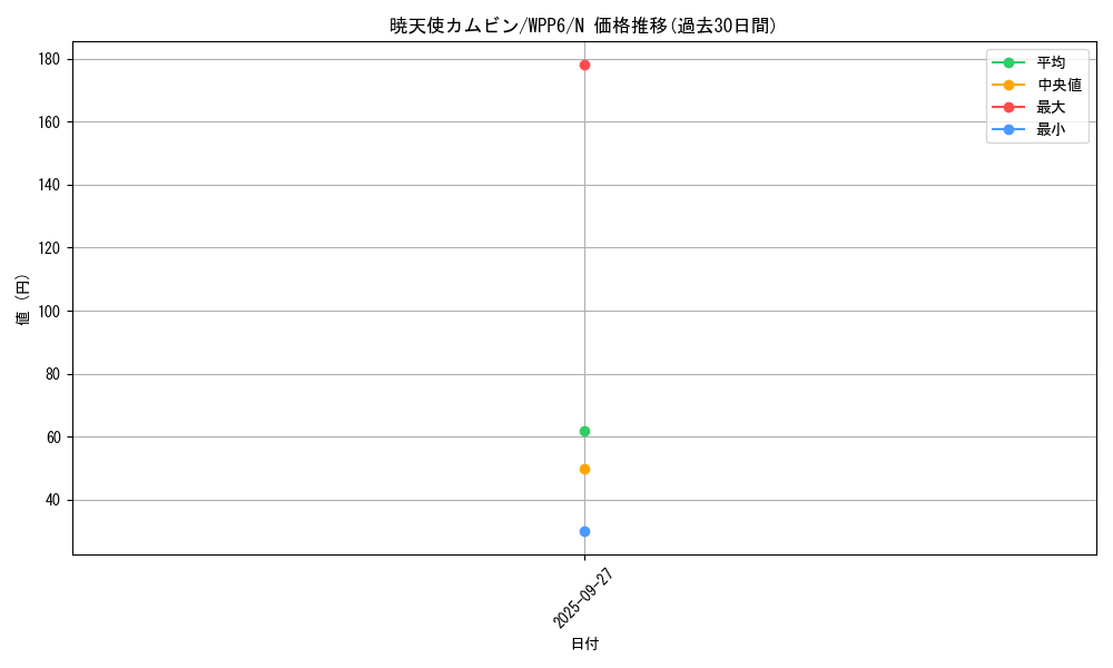 card_20875_series_58777_rarity_1_graph