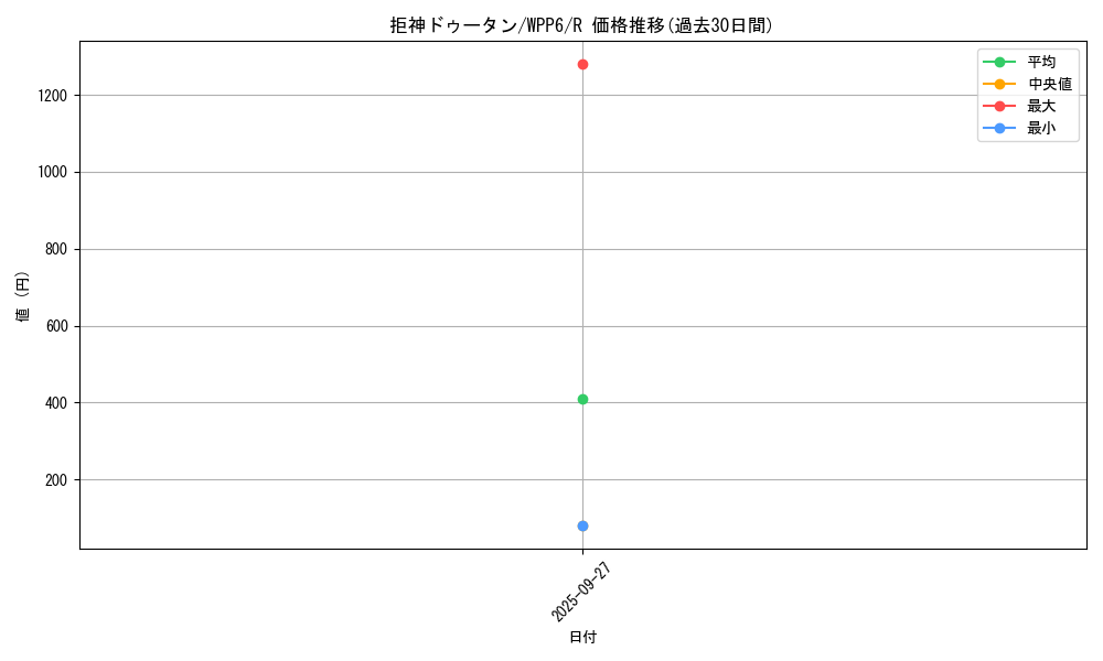 card_20877_series_58777_rarity_62_graph