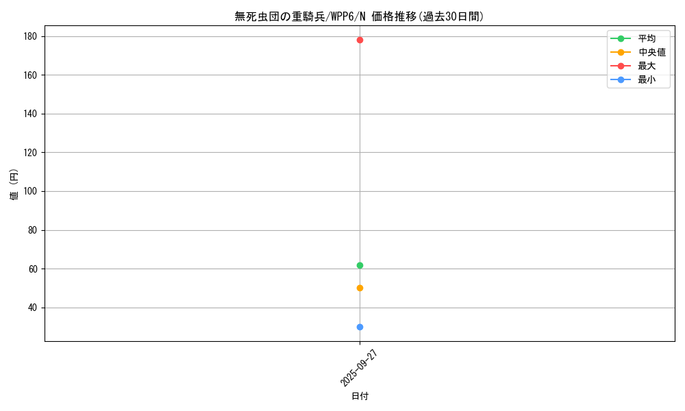 card_20878_series_58777_rarity_1_graph